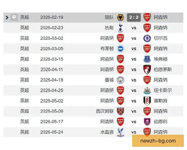 英超西甲双线狂飙 阿森纳巴萨大胜对手强势领跑积分榜